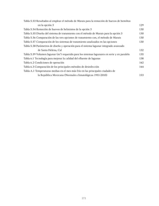 171
Tabla 5.53 Resultados al emplear el método de Marais para la remoción de huevos de hemiltos
		 en la opción 3 129
Tabla 5.54 Remoción de huevos de helmintos de la opción 3 130
Tabla 5.55 Diseño del sistema de tratamiento con el método de Marais para la opción 3 130
Tabla 5.56 Comparación de las tres opciones de tratamiento con, el método de Marais 130
Tabla 5.57 Comparación de los sistemas de tratamiento analizados en las opciones 130
Tabla 5.58 Parámetros de diseño y operación para el sistema lagunar integrado avanzado
		 de Santa Helena, Cal 132
Tabla 5.59 Volumen lagunar (m3
) requerido para los sistemas lagunares en serie y en paralelo 135
Tabla 6.1 Tecnología para mejorar la calidad del efluente de lagunas 138
Tabla 6.2 Condiciones de operación 142
Tabla 6.3 Comparación de los principales métodos de desinfección 144
Tabla A.1 Temperaturas medias en el mes más frío en las principales ciudades de
		 la República Mexicana (Normales climatológicas 1951-2010) 153
 