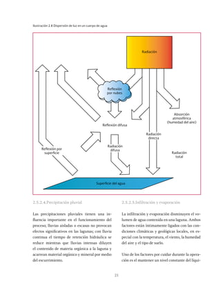 21
Ilustración 2.8 Dispersión de luz en un cuerpo de agua
Absorción
atmosférica
(humedad del aire)
Reflexión difusa
Superficie del agua
Radiación
total
Radiación
directa
Radiación
difusa
Reflexión
por nubes
Radiación
Reflexión por
superficie
2.5.2.4.Precipitación pluvial
Las precipitaciones pluviales tienen una in-
fluencia importante en el funcionamiento del
proceso; lluvias aisladas o escasas no provocan
efectos significativos en las lagunas; con lluvia
continua el tiempo de retención hidráulica se
reduce mientras que lluvias intensas diluyen
el contenido de materia orgánica a la laguna y
acarrean material orgánico y mineral por medio
del escurrimiento.
2.5.2.5.Infiltración y evaporación
La infiltración y evaporación disminuyen el vo-
lumen de agua contenida en una laguna. Ambos
factores están íntimamente ligados con las con-
diciones climáticas y geológicas locales, en es-
pecial con la temperatura, el viento, la humedad
del aire y el tipo de suelo.
Uno de los factores por cuidar durante la opera-
ción es el mantener un nivel constante del líqui-
 