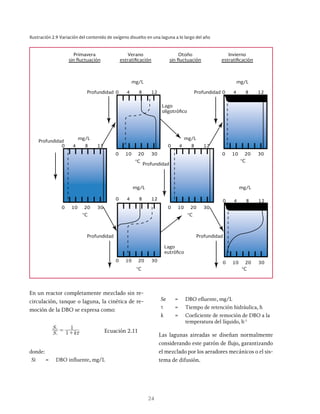24
Primavera
sin fluctuación
Profundidad 0 4 8 12
0 10 20 30
0 4 8 12
0 10 20 30
0 4 8 12
0 10 20 30
0 4 8 12
0 10 20 30
0 4 8 12
0 10 20 30
0 10 20 30
0 4 8 12
Lago
oligotrófico
Lago
eutrófico
Profundidad
Profundidad Profundidad
Profundidad
°C °C
°C
°C °C
°C
mg/L
mg/L
mg/L mg/L
mg/L mg/L
Profundidad
Verano
estratificación
Otoño
sin fluctuación
Invierno
estratificación
Ilustración 2.9 Variación del contenido de oxígeno disuelto en una laguna a lo largo del año
En un reactor completamente mezclado sin re-
circulación, tanque o laguna, la cinética de re-
moción de la DBO se expresa como:
S
S
k
1
1
i
e
= + x Ecuación 2.11
donde:
Si = DBO influente, mg/L
Se = DBO efluente, mg/L
t = Tiempo de retención hidráulica, h
k = Coeficiente de remoción de DBO a la
temperatura del líquido, h-1
Las lagunas aireadas se diseñan normalmente
considerando este patrón de flujo, garantizando
el mezclado por los aeradores mecánicos o el sis-
tema de difusión.
 