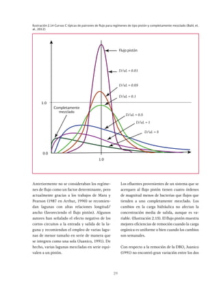 29
Ilustración 2.14 Curvas C típicas de patrones de flujo para regímenes de tipo pistón y completamente mezclado (Bahl, et.
al., 2012)
Completamente
mezclado
Flujo pistón
1.0
D/uL = 0.01
D/uL = 0.05
D/uL = 0.1
D/uL = 0.5
D/uL = 1
D/uL = 5
1.0
0.0
Anteriormente no se consideraban los regíme-
nes de flujo como un factor determinante, pero
actualmente gracias a los trabajos de Mara y
Pearson (1987 en Arthur, 1990) se recomien-
dan lagunas con altas relaciones longitud/
ancho (favoreciendo el flujo pistón). Algunos
autores han señalado el efecto negativo de los
cortos circuitos a la entrada y salida de la la-
guna y recomiendan el empleo de varias lagu-
nas de menor tamaño en serie de manera que
se integren como una sola (Juanico, 1991). De
hecho, varias lagunas mezcladas en serie equi-
valen a un pistón.
Los efluentes provenientes de un sistema que se
acerquen al flujo pistón tienen cuatro órdenes
de magnitud menos de bacterias que flujos que
tienden a uno completamente mezclado. Los
cambios en la carga hidráulica no afectan la
concentración media de salida, aunque es va-
riable. (Ilustración 2.15). El flujo pistón muestra
mejores eficiencias de remoción cuando la carga
orgánica es uniforme o bien cuando los cambios
son semanales.
Con respecto a la remoción de la DBO, Juanico
(1991) no encontró gran variación entre los dos
 