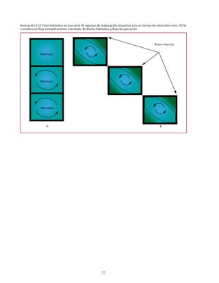32
Ilustración 2.17 Flujo hidráulico en una serie de lagunas de maduración pequeñas con un tiempo de retención corto. A) Se
considera un flujo completamente mezclado, B) diseño hidráulico y flujo de operación
Mezclado
Áreas muertas
A B
Mezclado
Mezclado
 