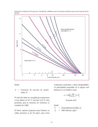 61
Ilustración 3.8 Valores de kT pata la ec. De Wehner y Wilhelm contra la fracción remanente para varios factores de dis-
persión
Flujo completamente
mezclado d = ∞
Flujo pistón d = 0
Valor
de
kt
d
=
0.1
4
4
6
8
2
2
6 8 10
% de remoción Se
/Si
20 40 60
d
=
4
d
=
2
d
=
1
d
=
0
.
5
d
=
0
.
2
5
d = 0.0625
donde:
k = Constante de reacción de primer
orden, d-1
.
El valor de k debe ser corregido por temperatura
si ésta difiere de 35 °C (sección 3.5). El valor
promedio, para la constante de Arrhenius se
considera de 1.085.
El límite superior propuesto para (Se)max en
celdas primarias es de 55 mg/L, para evitar
condiciones anaerobias y olores desagradables.
La profundidad permisible de la laguna está
dada por h y se establece como:
.
h
S
5 08
700
8
max
e
= +
c
^ h
m
; E
Ecuación 3.65
donde:
h = Profundidad permisible, m
Se
= DBO afluente, mg/L
 