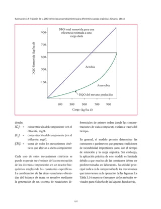 64
Ilustración 3.9 Fracción de la DBO removida anaerobiamente para diferentes cargas orgánicas (Ouano, 1981)
DBO total removida para una
eficiencia estimada a una
carga dada
900
700
500
300
100
100 300 500 700 900
Aerobia
Anaerobia
DQO
Removida
(kg/ha
d)
Carga (kg/ha d)
DQO del metano producido
donde:
[Ci
] = concentración del componente i en el
efluente, mg/L
[Cj
] = concentración del componente j en el
influente, mg/L
∑S(j) = suma de todos los mecanismos ciné-
ticos que afectan a dicho componente
Cada uno de estos mecanismos cinéticos se
puede expresar en términos de la concentración
de los diversos componentes en un reactor bio-
químico empleando las constantes específicas.
La combinación de las doce ecuaciones obteni-
das del balance de masa se resuelve mediante
la generación de un sistema de ecuaciones di-
ferenciales de primer orden donde las concen-
traciones de cada compuesto varían a través del
tiempo.
En general, el modelo permite determinar las
constantes o parámetros que generan condiciones
de inestabilidad importantes como son el tiempo
de retención y la carga orgánica. Sin embargo,
la aplicación práctica de este modelo es limitada
debido a que muchas de las constantes deben ser
predeterminadas en laboratorio. Su utilidad prin-
cipal radica en la comprensión de los mecanismos
que intervienen en la operación de las lagunas. La
Tabla 3.14 muestra el resumen de los métodos re-
visados para el diseño de las lagunas facultativas.
 