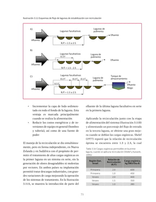 71
Ilustración 3.11 Esquemas de flujo de lagunas de estabilización con recirculación
R/F = 1.5 a 2.5
R/F = 1.5 - 2.5
R/F = 1.5 a 2.5
A)
B)
C)
Lagunas facultativas
Lagunas facultativas
Lagunas facultativas
Afluente
Afluente
Afluente
0.5 F
0.2 F 0.2 F 0.1 F
Laguna de
pulimento
Laguna de
pulimento
Lagunas de
pulimento
Efluente
Efluente
Efluente
Riego
Tanque de
almacenamiento
0.3 F
Tabla 3.16 Cargas orgánicas permisibles en la primer
laguna, cuando se aplica la recirculación (Shelef y Kanarek,
1995)
Región Dan,
Israel
Relación de
Recirculación
(R/F)
Carga orgánica,
kg DBO/(ha d)
Primavera 2.0 600
Primavera 1.0 450
Verano 2.0 400
Verano 1.5 350
Verano 1.0 280
• Incrementar la capa de lodo sedimen-
tado en todo el fondo de la laguna. Esta
ventaja es marcada principalmente
cuando se realiza la alimentación
• Reducir los costos energéticos y de in-
versiones de equipo en general (bombeo
y tubería), así como de una fuente de
poder
El manejo de la recirculación se dio simultánea-
mente, pero en forma independiente, en Nueva
Zelanda y en Sudáfrica con el propósito de per-
mitir el tratamiento de altas cargas orgánicas en
la primer laguna en un sistema en serie, sin la
generación de olores desagradables ni molestias
por vectores. En ambos países su implantación
permitió tratar descargas industriales, con gran-
des variaciones de carga mejorando la operación
de los sistemas de tratamiento. En la Ilustración
3.11A, se muestra la introducción de parte del
efluente de la última laguna facultativa en serie
en la primera laguna.
Aplicando la recirculación junto con la etapa
de alimentación del sistema (Ilustración 3.11B)
y alimentando un porcentaje del flujo de entrada
en la tercera laguna, se obtiene una gran mejo-
ra cuando se doblan las cargas orgánicas. Shelef
(1977) reportó que la relación de recirculación
óptima se encuentra entre 1.5 y 2.5, la cual
 
