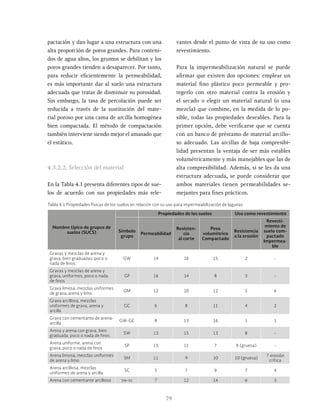 79
pactación y dan lugar a una estructura con una
alta proporción de poros grandes. Para conteni-
dos de agua altos, los grumos se debilitan y los
poros grandes tienden a desaparecer. Por tanto,
para reducir eficientemente la permeabilidad,
es más importante dar al suelo una estructura
adecuada que tratar de disminuir su porosidad.
Sin embargo, la tasa de percolación puede ser
reducida a través de la sustitución del mate-
rial poroso por una cama de arcilla homogénea
bien compactada. El método de compactación
también interviene siendo mejor el amasado que
el estático.
4.3.2.2. Selección del material
En la Tabla 4.1 presenta diferentes tipos de sue-
los de acuerdo con sus propiedades más rele-
vantes desde el punto de vista de su uso como
revestimiento.
Para la impermeabilización natural se puede
afirmar que existen dos opciones: emplear un
material fino plástico poco permeable y pro-
tegerlo con otro material contra la erosión y
el secado o elegir un material natural (o una
mezcla) que combine, en la medida de lo po-
sible, todas las propiedades deseables. Para la
primer opción, debe verificarse que se cuenta
con un banco de préstamo de material arcillo-
so adecuado. Las arcillas de baja compresibi-
lidad presentan la ventaja de ser más estables
volumétricamente y más manejables que las de
alta compresibilidad. Además, si se les da una
estructura adecuada, se puede considerar que
ambos materiales tienen permeabilidades se-
mejantes para fines prácticos.
Nombre típico de grupos de
suelos (SUCS)
Propiedades de los suelos Uso como revestimiento
Símbolo
grupo
Permeabilidad
Resisten-
cia
al corte
Peso
volumétrico
Compactado
Resistencia
a la erosión
Revesti-
miento de
suelo com-
pactado
Impermea-
ble
Gravas y mezclas de arena y
grava, bien graduadas, poco o
nada de finos.
GW 14 16 15 2 -
Gravas y mezclas de arena y
grava, uniformes, poco o nada
de finos
GP 16 14 8 3 -
Grava limosa, mezclas uniformes
de grava, arena y limo.
GM 12 10 12 5 6
Grava arcillosa, mezclas
uniformes de grava, arena y
arcilla
GC 6 8 11 4 2
Grava con cementante de arena-
arcilla
GW-GC 8 13 16 1 1
Arena y arena con grava, bien
graduada, poco o nada de finos
SW 13 15 13 8 -
Arena uniforme, arena con
grava, poco o nada de finos
SP 15 11 7 9 (gruesa) -
Arena limosa, mezclas uniformes
de arena y limo
SM 11 9 10 10 (gruesa)
7 erosión
crítica
Arena arcillosa, mezclas
uniformes de arena y arcilla
SC 5 7 9 7 4
Arena con cementante arcilloso sw-sc 7 12 14 6 3
Tabla 4.1 Propiedades físicas de los suelos en relación con su uso para impermeabilización de lagunas
 