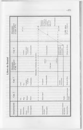 Libro
de
D
a
n
ie
l
.371
 