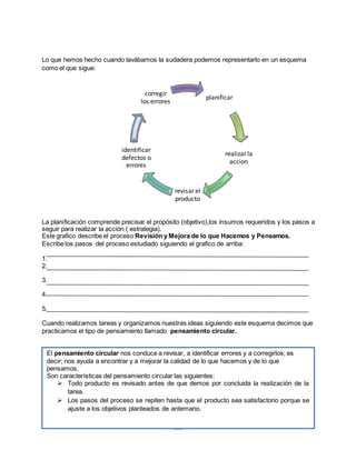 Lo que hemos hecho cuando lavábamos la sudadera podemos representarlo en un esquema 
como el que sigue: 
planificar 
realizar la 
accion 
revisar el 
producto 
corregir 
los errores 
identificar 
defectos o 
errores 
La planificación comprende precisar el propósito (objetivo),los insumos requeridos y los pasos a 
seguir para realizar la acción ( estrategia). 
Este grafico describe el proceso Revisión y Mejora de lo que Hacemos y Pensamos. 
Escribe los pasos del proceso estudiado siguiendo el grafico de arriba: 
150 
1. 
2. 
3. 
4. 
5. 
Cuando realizamos tareas y organizamos nuestras ideas siguiendo este esquema decimos que 
practicamos el tipo de pensamiento llamado pensamiento circular. 
El pensamiento circular nos conduce a revisar, a identificar errores y a corregirlos; es 
decir; nos ayuda a encontrar y a mejorar la calidad de lo que hacemos y de lo que 
pensamos. 
Son características del pensamiento circular las siguientes: 
 Todo producto es revisado antes de que demos por concluida la realización de la 
tarea. 
 Los pasos del proceso se repiten hasta que el producto sea satisfactorio porque se 
ajuste a los objetivos planteados de antemano. 
 