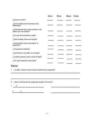 Conv. Diver. Descr. Evalu. 
179 
¿Ese es un libro? 
¿Qué cambios de temperatura has 
detectado? 
¿Qué piensas hacer para obtener más 
dinero por ese diseño? 
¿En qué fecha prefieres viajar? 
¿Qué ventajas tiene ese equipo? 
¿Qué puedes hacer para lograr tu 
propósito? 
¿Te gustas las fiestas? 
¿Qué harías si te piden un consejo? 
¿Cuándo quieres que te envié el traje? 
¿Por qué necesitas la bicicleta? 
Cierre 
1. ¿Cuáles criterios usamos para clasificar las preguntas? 
2. ¿Qué combinación de preguntas pueden formarse? 
1 3 
2 4 
 