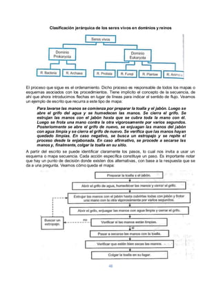 Clasificación jerárquica de los seres vivos en dominios y reinos 
El proceso que sigue es el ordenamiento. Dicho proceso es responsable de todos los mapas o 
esquemas asociados con los procedimientos. Tiene implícito el concepto de la secuencia, de 
ahí que ahora introducimos flechas en lugar de líneas para indicar el sentido de flujo. Veamos 
un ejemplo de escrito que recurra a este tipo de mapa: 
Para lavarse las manos se comienza por preparar la toalla y el jabón. Luego se 
abre el grifo del agua y se humedecen las manos. Se cierra el grifo. Se 
estrujan las manos con el jabón hasta que se cubra toda la mano con él. 
Luego se frota una mano contra la otra vigorosamente por varios segundos. 
Posteriormente se abre el grifo de nuevo, se enjuagan las manos del jabón 
con agua limpia y se cierra el grifo de nuevo. Se verifica que las manos hayan 
quedado limpias. En caso negativo, se busca un estropajo y se repite el 
proceso desde la enjabonada. En caso afirmativo, se procede a secarse las 
manos y, finalmente, colgar la toalla en su sitio. 
A partir del escrito se puede identificar claramente los pasos, lo cual nos invita a usar un 
esquema o mapa secuencia. Cada acción específica constituye un paso. Es importante notar 
que hay un punto de decisión donde existen dos alternativas, con base a la respuesta que se 
da a una pregunta. Veamos cómo queda el mapa: 
48 
 