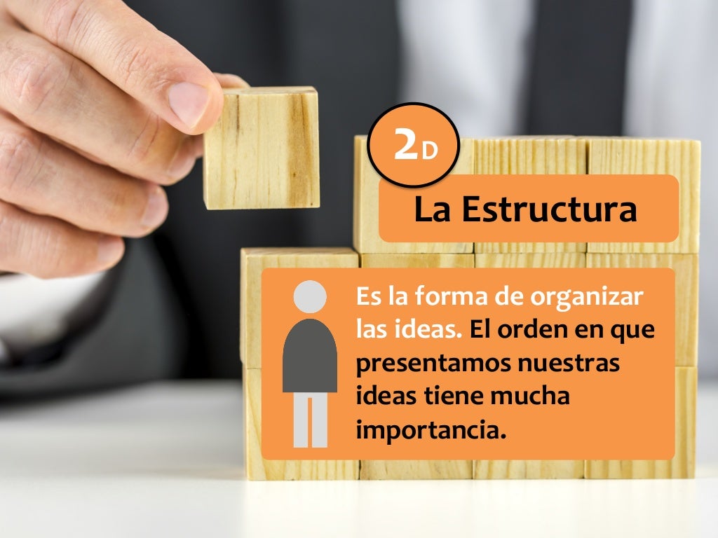 Las 3 Dimensiones de la Comunicación