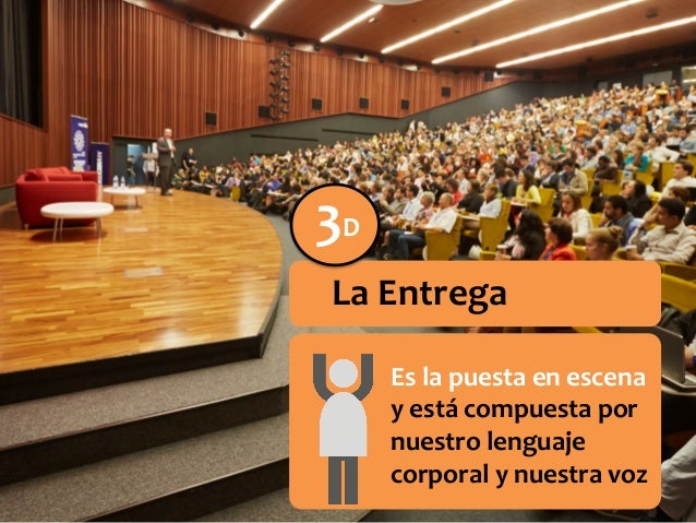 Las 3 Dimensiones de la Comunicación