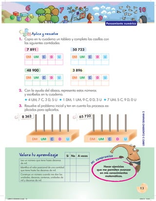 13
Mi compromiso
LIBRO
3
CUADERNO
SEMANA
2
iso
LIBRO
3
CUADERNO
SEMANA
2
Aplica y resuelve
8 362
Pensamiento numérico
Valora tu aprendiza
je Sí No A veces
Leo un número que tiene hasta decenas
de mil.
Identifico el valor posicional de una cantidad
que tiene hasta las decenas de mil.
Construyo un número cuando me dan las
unidades, decenas, centenas, unidades de
mil y decenas de mil.
Hacer ejercicios
que me permiten avanzar
en mis conocimientos
matemáticos.
1. Copia en tu cuaderno un tablero y completa las casillas con
las siguientes cantidades:
7 891 50 723
DM UM C D U DM UM C D U
48 900 3 896
DM UM C D U DM UM C D U
2. Con la ayuda del ábaco, representa estos números
y escríbelos en tu cuaderno.
✦ 4 UM, 7 C, 3 D, 5 U ✦ 1 DM, 1 UM, 9 C, 0 D, 3 U ✦ 7 UM, 5 C, 9 D, 0 U
3. Resuelve el problema inicial y ten en cuenta los procesos ex-
plicados para aplicarlos.
U
D
C
UM
DM U
D
C
UM
DM
65 732
LIBRO 3 SEMANA 2.indd 13 2/04/14 13:23
 