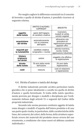 - 29www.aliprandi.org/capire-copyright
Per meglio cogliere le differenze essenziali tra il concetto
di brevetto e quello di diritto d’autore, è possibile ricorrere al
seguente schema.
4.4. Diritto d’autore e tutela del design
Il diritto industriale prevede un’altra particolare tutela
giuridica che si pone idealmente a cavallo tra quella di diritto
d’autore e quella brevettuale. Si tratta della tutela specifica-
mente prevista per disegni e modelli e disciplinata per l’ordi-
namento italiano dagli articoli 31 e seguenti del Codice della
proprietà industriale.
Secondo tale norma possono costituire oggetto di tutela
come disegni e modelli «l’aspetto dell’intero prodotto o di una
sua parte quale risulta, in particolare, dalle caratteristiche delle
linee, dei contorni, dei colori, della forma, della struttura super-
ficiale ovvero dei materiali del prodotto stesso ovvero del suo
ornamento, a condizione che siano nuovi ed abbiano carattere
individuale.»
 