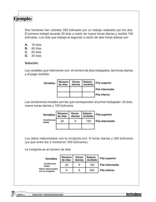 PREICFES • PREUNIVERSITARIOLIBRO 340
Ejemplo:
Dos hombres han cobrado 350 bolívares por un trabajo realizado por los dos.
El primero trabajó durante 20 días a razón de nueve horas diarias y recibió 150
bolívares. Los días que trabajó el segundo a razón de seis horas diarias son
A. 19 días
B. 40 días
C. 45 días
D. 35 días
Solución:
Las variables que intervienen son: el número de días trabajados, las horas diarias
y el pago recibido:
Número
de días
Horas
diarias
Salario
recibido
Variables Fila superior
Fila intermedia
Fila inferior
Las condiciones iniciales son las que corresponden al primer trabajador: 20 días,
nueve horas diarias y 150 bolívares.
Número
de días
Horas
diarias
Salario
recibido
Variables Fila superior
Fila intermedia20 9 150Condiciones
dadas
Los datos relacionados con la incógnita son: 6 horas diarias y 200 bolívares
(ya que entre los 2 recibieron 350 bolívares).
La incógnita es el número de días
Variables Fila superior
Fila intermedia20 9 150Condiciones
dadas
Datos relacionados
con la incógnita 6 200X Fila inferior
Número
de días
Horas
diarias
Salario
recibido
 