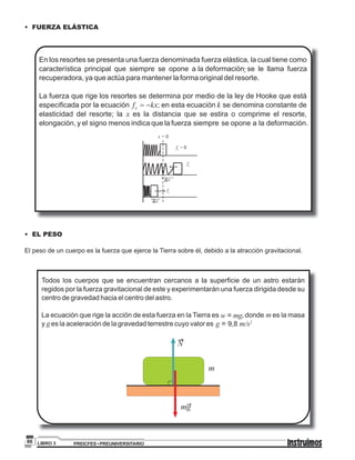 PREICFES • PREUNIVERSITARIOLIBRO 386
• FUERZA ELÁSTICA
k
x
fe
fe
= 0
x = 0
fe
x
x
• EL PESO
El peso de un cuerpo es la fuerza que ejerce la Tierra sobre él, debido a la atracción gravitacional.
w = mg
g = 9,8 m/s2
N
m
mg
m
g
 