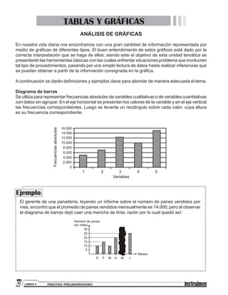PREICFES • PREUNIVERSITARIOLIBRO 442
ANÁLISIS DE GRÁFICAS
En nuestra vida diaria nos encontramos con una gran cantidad de información representada por
medio de gráficas de diferentes tipos. El buen entendimiento de estos gráficos está dado por la
correcta interpretación que se haga de ellos; siendo este el objetivo de esta unidad temática se
presentarán las herramientas básicas con las cuales enfrentar situaciones problema que involucren
tal tipo de procedimientos, pasando por una simple lectura de datos hasta realizar inferencias que
se puedan obtener a partir de la información consignada en la gráfica.
A continuación se darán definiciones y ejemplos clave para abordar de manera adecuada el tema.
Diagrama de barras
Se utiliza para representar frecuencias absolutas de variables cualitativas o de variables cuantitativas
con datos sin agrupar. En el eje horizontal se presentan los valores de la variable y en el eje vertical
las frecuencias correspondientes. Luego se levanta un rectángulo sobre cada valor, cuya altura
es su frecuencia correspondiente.
16.000
14.000
12.000
10.000
8.000
6.000
4.000
2.000
0
El gerente de una panadería, leyendo un informe sobre el número de panes vendidos por
mes, encontró que el promedio de panes vendidos mensualmente es 14.000; pero al observar
el diagrama de barras dejó caer una mancha de tinta, razón por lo cual quedó así:
Ejemplo:
TABLAS Y GRÁFICAS
 