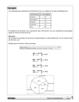 45PREICFES • PREUNIVERSITARIO LIBRO 4
Ejemplo:
Las calificaciones obtenidas por 500 alumnos de un colegio en el área de Biología son:
CALIFICACIÓN N.° DE ALUMNOS
Excelente 50
Sobresaliente 125
Aceptable 175
Insuficiente 150
Total 500
El diagrama de sectores que representa esta información con sus respectivos porcentajes
según el número de alumnos es:
Solución:
Se compara la cantidad de alumnos correspondiente a cada calificación con el número total
de alumnos, así:
Modelo para encontrar cada porcentaje
, sobresaliente, aceptable o insuﬁciente x
}500 –– 100 %
50 –– x x = 10 %
500 –– 100 %
125 –– x
x = 25 %
}
}500 –– 100 %
175 –– x
x = 35 %
}500 –– 100 %
150 –– x x = 30 %
 