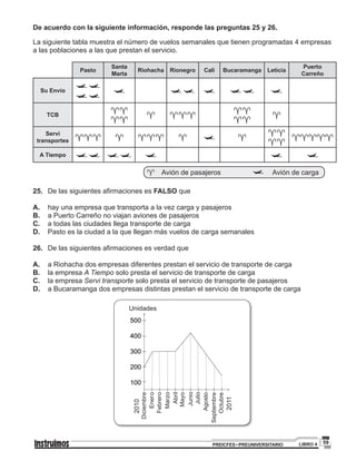 59PREICFES • PREUNIVERSITARIO LIBRO 4
De acuerdo con la siguiente información, responde las preguntas 25 y 26.
La siguiente tabla muestra el número de vuelos semanales que tienen programadas 4 empresas
a las poblaciones a las que prestan el servicio.
Pasto
Santa
Marta
Riohacha Rionegro Cali Bucaramanga Leticia
Puerto
Carreño
Su Envío 
     
TCB


 



Servi
transportes      



A Tiempo
    
	Avión de pasajeros 	 Avión de carga
25.	 De las siguientes afirmaciones es FALSO que
A.	 hay una empresa que transporta a la vez carga y pasajeros
B.	 a Puerto Carreño no viajan aviones de pasajeros
C.	 a todas las ciudades llega transporte de carga
D.	 Pasto es la ciudad a la que llegan más vuelos de carga semanales
26.	 De las siguientes afirmaciones es verdad que
A.	 a Riohacha dos empresas diferentes prestan el servicio de transporte de carga
B.	 la empresa A Tiempo solo presta el servicio de transporte de carga
C.	 la empresa Servi transporte solo presta el servicio de transporte de pasajeros
D.	 a Bucaramanga dos empresas distintas prestan el servicio de transporte de carga
100
Enero
Unidades
2010
Diciembre
Febrero
Marzo
Abril
Mayo
Junio
Julio
Agosto
Septiembre
Octubre
2011
200
300
400
500
 