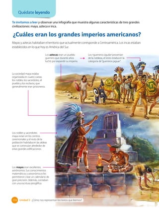 ¿Cuáles eran los grandes imperios americanos?
Mayas y aztecas habitaban el territorio que actualmente corresponde a Centroamérica. Los incas estaban
establecidos en lo que hoy es América del Sur.
Los nobles y sacerdotes
maya vivían en los centros
ceremoniales y el resto de la
población habitaba en las aldeas
que se construían alrededor de
estas grandes edificaciones.
La sociedad maya estaba
organizada en cuatro castas:
los nobles, los sacerdotes, el
pueblo y los esclavos, que
generalmente eran prisioneros.
Los mayas eran excelentes
astrónomos. Sus conocimientos
matemáticos y astronómicos les
permitieron crear un calendario de
gran precisión. Además, contaban
con una escritura jeroglífica.
Quédate leyendo
Te invitamos a leer y observar una infografía que muestra algunas características de tres grandes
civilizaciones: maya, azteca e inca.
Los aztecas eran un pueblo
guerrero que durante años
luchó por expandir su imperio.
Los «guerreros águila» provenían
de la nobleza, el resto estaba en la
categoría de“guerreros jaguar”.
174 Unidad 3 • ¿Cómo nos representan los textos que leemos?
174
 