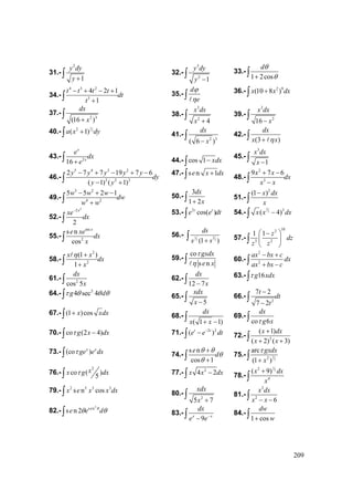 209
31.-
2
1
y dy
y +
∫ 32.-
3
2
1
y dy
y −
∫ 33.-
1 2cos
dθ
θ+∫
34.-
4 3 2
3
4 2 1
1
t t t t
dt
t
− + − +
+∫ 35.-
d
e
ϕ
η∫
36.- 2 9
(10 8 )x x dx+∫
37.-
2 3
(16 )
dx
x+
∫ 38.-
3
2
4
x dx
x +
∫ 39.-
3
2
16
x dx
x−
∫
40.-
1
22
( 1)a x dy+∫ 41.-
2 3
( 6 )
dx
x−
∫ 42.-
(3 )
dx
x xη+∫
43.- 2
16
x
x
e
dx
e+∫ 44.- cos 1 xdx−∫
45.-
3
1
x dx
x −∫
46.-
5 4 3 2
2 2 2
2 7 7 19 7 6
( 1) ( 1)
y y y y y
dy
y y
− + − + −
− +∫
47.- s n 1e x dx+∫ 48.-
2
3
9 7 6x x
dx
x x
+ −
−∫
49.-
3 2
4 2
5 5 2 1w w w
dw
w w
− + −
+∫ 50.-
3
1 2
dx
x+∫ 51.-
2
(1 )x dx
x
−
∫
52.-
2
2
2
x
xe
dx
−
∫
53.- 2
cos( )t t
e e dt∫ 54.-
3
2 3
( 4)x x dx−∫
55.-
sec
2
s n
cos
x
e xe
dx
x∫ 56.- 1 2
3 3
(1 )
ds
s s+∫ 57.-
102
3 2
1 1 z
dz
z z
⎛ ⎞−
⎜ ⎟
⎝ ⎠
∫
58.-
2
2
(1 )
1
x x
dx
x
η +
+∫ 59.-
co
s n
gxdx
e x
τ
η∫ 60.-
2
2
ax bx c
dx
ax bx c
− +
+ −∫
61.- 2
cos 5
dx
x∫ 62.-
12 7
dx
x−∫
63.- 16g xdxτ∫
64.- 2
4 sec 4g dτ θ θ θ∫ 65.-
5
xdx
x −∫ 66.-
2
7 2
7 2
t
dt
t
−
−
∫
67.- (1 )cosx xdx+∫ 68.-
( 1 1)
dx
x x+ −∫ 69.-
co 6
dx
g xτ∫
70.- co (2 4)g x dxτ −∫ 71.- 2 2
( )t t
e e dt−
−∫ 72.- 2
( 1)
( 2) ( 3)
x dx
x x
+
+ +∫
73.- (co )x x
ge e dxτ∫ 74.-
s n
cos 1
e
d
θ θ
θ
θ
+
+∫ 75.- 3
22
arc
(1 )
gxdx
x
τ
+∫
76.-
2
co ( )
5
xx g dxτ∫ 77.- 2
4 2x x dx−∫ 78.-
1
22
4
( 9)x dx
x
+
∫
79.- 2 5 3 3
s n cosx e x x dx∫ 80.-
2
5 7
xdx
x +
∫ 81.-
3
2
6
x dx
x x− −∫
82.-
2
s n
s n 2 e
e e dθ
θ θ∫ 83.-
9x x
dx
e e−
−∫ 84.-
1 cos
dw
w+∫
 