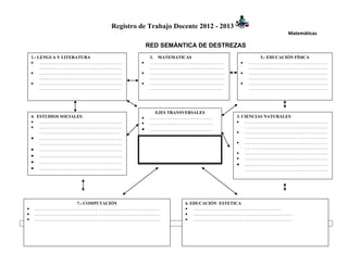 Registro de Trabajo Docente 2012 - 2013
                                                                                    Matemáticas

                                       RED SEMÁNTICA DE DESTREZAS
    1.- LENGUA Y LITERATURA             3. MATEMATICAS                      5.- EDUCACIÓN FÍSICA
     …………………………………………………              ……………………………………………               ………………………………………………
         …….…………….…………………………….          ……………………………………………                ………………………………………………
     ………………..……………………………….            ……………………………………………               ………………………………………………
         …..…………………….………………………          ……………………………………………                ………………………………………………
     …………………………………………..…….            ……………………………………………               ………………………………………………
         …………………………………………………            …………………………………………..               ………………………………………………




                                         EJES TRANSVERSALES
    4. ESTUDIOS SOCIALES               …………………………………….             3. CIENCIAS NATURALES
     …………………………………………………              …………………………………….              …………………………………………………
     …………………………..…………………….                                             . …………………………………..……………
                                       …………………………………….
        ………………………………………..………                                         …………………………………..…………….
     ………………………………………………...                                             …………………………………………………
        …………………………………………………                                          …………………………………...……………
                                       NOMBRE DEL PROYECTO              …. …………………………..…………………
     …………………………………………………
                                                                     …………………………………………………
     …………………………………………………                                            …………………………………………………
     …………………………………………………                                            …………………………………………………
     …………………………………………………                                               …………………………………………………




               7.- COMPUTACIÓN                    6. EDUCACIÓN ESTETICA
    ……………………………………. ……………………………………                ……………………………………………………
    ……………………………………. ……………………………………                ……………………………. ……………………………
    ……………………………………. ……………………………………                ……………………………. ……………………………
 