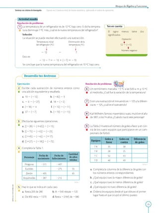 APPLICA©EDICIONESSM
Bloque de Álgebra y Funciones
D estreza con criterios de desem peño: Operar en Z (sustracción) de forma numérica, aplicando el orden de operación.
Actividad resuelta
Resolución de problemas
1) La temperatura de un refrigerador es de 12 °C bajo cero. Si dicha tempera- Ten en cuenta
• tura disminuye 7 °C más, ¿cuál es la nueva temperatura del refrigerador? rl .
1 L K & El signo menos tiene
Solución: significados:
La situación se puede resolver efectuando una sustracción. Operación
Temperatura inicial Disminución de la ^
del refrigerador (°C) temperatura (°C) 12 — (—5)
1 1 I
Número negativo
- 12 7
Esto es:
— 12 — 7 = — 12 1 (—7) = —19
Se concluye que la nueva temperatura del refrigerador es 19 °C bajo cero.
dos
Desarrolla tus destrezas
Ejercitación
2 Escribe cada sustracción de números enteros como
• una adición equivalente y resuélvela.
a. 19 - (-12)
c. - 6 - (-27)
e. (-18) - 4
g. 37 - (- 7 )
b. (-82) - 9
d. 18 - (- 2 )
f. (-12) - (-11)
h. (-19) - (-13)
3 Efectúa las siguientes operaciones.
a. [( —28) — (142)] — ( —13)
b. [( —15) — (—6)] — ( —23)
c. [(145) — (—4)] — (117)
d. [(127) — (—18)] — ( —72)
Completa la Tabla 1.
Personaje
Fecha de
nacimiento
Fecha de
fallecimiento
Cantidad
de años
vividos
Pitágoras -571 -497
Euclides -275 55
Zenón -495 65
Arquímedes -287 -212
Tabla1
5 ) Haz lo que se indica en cada caso.
* a. Resta 200 de 280 b. A —540 réstale —120
c. De 850 resta —1070 d. Resta —2945 de —980
PÀÏResolución de problemas
6 Un termómetro marcaba —5 °C a las 5:00 a. m. y 12 °C
al mediodía. ¿Cuál fue la variación de la temperatura?
7 ) Si en una sustracción el minuendo es —125 y la diferen­
cia es —125, ¿cuál es el sustraendo?
8 ) Karl Wilhelm, famoso matemático suizo, murió en el año
de 1891, a los 74 años. ¿Cuándo nació este personaje?
9 ) La Tabla 2 muestra el número de goles a favor y en con­
tra de los cuatro equipos que participaron en un cam­
peonato de fútbol.
Equipos
Goles a
favor
Goles en
contra
Diferencia
de goles
7A 35 38
7 B 28 25
7 C 52 43
7 D 46 49
Tabla2
a. Completa la columna de la diferencia de goles con
los números enteros correspondientes.
b. ¿Qué equipo tuvo la mayor diferencia de goles?
c. ¿Qué equipo tuvo la menor diferencia de goles?
d. ¿Qué equipo no tuvo diferencia de goles?
e. Ordena los equipos desde el que obtuvo el primer
lugar hasta el que ocupó el último puesto.
25
 