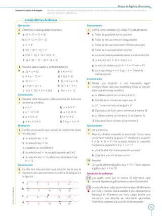 APPLICA©EDICIONESSM
Bloque de Álgebra y Funciones
D estreza con criterios de desem peño: Resolver ecuaciones e inecuaciones de primer grado con una incógnita en Z de manera analítica en la solución de
ejercicios numéricos y problemas.
Desarrolla tus destrezas
Ejercitación
Determina si cada igualdad es correcta.
• a. 45 1 27 = 31 1 36
b. (3 X 12) = (72 4 2)
c. 43= 82
d. (64 — 26 1 12) = 33
e. (256 4 16) 1 14 = 30 X 10
f. 34 1 28 — 19 — 20 1 18 = 32
3 Resuelve cada ecuación y verifica su solución.
a. 23 1 x = 52
c. 8 1 y - 12 = 1
e. 50 = t - 1
g. r = 24 -124 4
b. 3 X n = 51
d. 5 X p = 30
f. 64 4 8 1 u = 30
h. 56 4 8 - 7 = j
i. 543 1 762 1 h = 2 653 j. 144 4 s = 12
Comunicación
4 Resuelve cada inecuación y dibuja su solución sobre una
semirrecta numérica.
a. x > 7
c. n — 12 > 20
e. p 1 5 < 10
g. 4 X r 1 5 < 9
b. y 1 8 > 11
d. u 1 8 16
f.f 1 12 > 21
h. 7 X g — 4 > 10
Modelación
5 Escribe una ecuación que cumpla las condiciones dadas
en cada caso.
a. Su solución es t = 14.
b. Su solución esy = 24.
c. Es aditiva y su solución es 9.
d. Su solución esf = 14y su lado izquierdo es 5 X f
e. Su solución es h = 13 y el término de laderecha es
h — 12.
Comunicación
6 Escribe dos inecuaciones cuya solución sea la que se
representa en cada semirrecta numérica de la figura 5 a
la figura 8.
a.
b.
15 20
12 16
15 20
Figura5
Figura6
Figura7
Figura8
Razonamiento
7 Califica como verdadera (V) o falsa (F) cada afirmación.
* a. Todas las igualdades son ecuaciones.
b. Todas las inecuaciones son desigualdades.
c. Todas las inecuaciones tienen infinitas soluciones.
d. Todas las ecuaciones tienen solución.
e. Las ecuaciones equivalentes tienen la misma solución.
f. La solución de t 1 10 = 10 es t = 1.
g. La solución de la ecuación h 4 3 = 17 es h = 51.
h. Las ecuacionesg 1 4 = 5y g — 2 = 1tienen la
misma solución.
Comunicación
8 ) Plantea una ecuación o una inecuación, según
corresponda en cada caso, resuélvela y dibuja su solución
sobre una semirrecta numérica.
a. La diferencia entre un número y 8 es 10.
b. El doble de un número es mayor que 18.
c. Un número sumado a 4 es igual a 11.
d. El producto de 9 con cierto número es al menos 18.
e. La diferencia entre un número y 12 es máximo 10.
f. El cociente de un número y 8 es mínimo 2.
Razonamiento
9 Lee y soluciona.
Mauricio Andrés interpretó el enunciado "cinco veces
un número más dos es igual a 17" mediante la ecuación
5 X (p 1 2) = 17. Por su parte, Adriana lo interpretó
mediante la expresión 5 X p 1 2 = 17.
a. ¿Cuál de ellos hizo la interpretación correcta?
b. ¿Cuál es la solución de la ecuación?
10) Resuelve.
¿En qué es diferente el gráfico dey 1 5 < 12con respecto
al gráfico dey 1 5 < 12?
Resolución de problemas
1 1 Luis quiere correr por lo menos 20 kilómetros cada
• semana. Representa gráficamente su recorrido semanal.
12 En unacallede laciudad sepermite manejara35 kilómetros
por hora o menos. Usa la variable s para representar la
velocidad en kilómetros por hora. Luego, escribe una
inecuación que describa las velocidades permitidas.
Finalmente, representa la solución de la inecuación.
29
0 2 3 4
0 5
c.
0 4 8
0 5
 