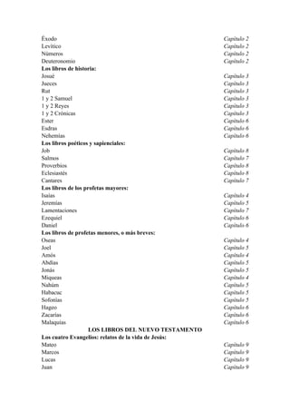Éxodo Capítulo 2
Levítico Capítulo 2
Números Capítulo 2
Deuteronomio Capítulo 2
Los libros de historia:
Josué Capítulo 3
Jueces Capítulo 3
Rut Capítulo 3
1 y 2 Samuel Capítulo 3
1 y 2 Reyes Capítulo 3
1 y 2 Crónicas Capítulo 3
Ester Capítulo 6
Esdras Capítulo 6
Nehemías Capítulo 6
Los libros poéticos y sapienciales:
Job Capítulo 8
Salmos Capítulo 7
Proverbios Capítulo 8
Eclesiastés Capítulo 8
Cantares Capítulo 7
Los libros de los profetas mayores:
Isaías Capítulo 4
Jeremías Capítulo 5
Lamentaciones Capítulo 7
Ezequiel Capítulo 6
Daniel Capítulo 6
Los libros de profetas menores, o más breves:
Oseas Capítulo 4
Joel Capítulo 5
Amós Capítulo 4
Abdías Capítulo 5
Jonás Capítulo 5
Miqueas Capítulo 4
Nahúm Capítulo 5
Habacuc Capítulo 5
Sofonías Capítulo 5
Hageo Capítulo 6
Zacarías Capítulo 6
Malaquías Capítulo 6
LOS LIBROS DEL NUEVO TESTAMENTO
Los cuatro Evangelios: relatos de la vida de Jesús:
Mateo Capítulo 9
Marcos Capítulo 9
Lucas Capítulo 9
Juan Capítulo 9
 