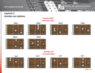Libro completo de acordes
10Pagina
Capitulo 2
Acordes con séptima
Acordes Maj7
Posiciones fijas
2
3
CMaj7				 DMaj7 EMaj7 FMaj7
2
3
1 2
3
1
2
3
1
GMaj7 				 AMaj7
2
3
1
2
3
1
Acordes m7
Posiciones fijas
2
1
1
Dm7 Em7
2
Am7
2
1
Bm7
2
3
4
x
xx
x
x
x
x
x
x x
 