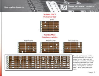 Libro completo de acordes
12Pagina
Acordes Dim°7
Posiciones fijas
2
1
Dim°7
Acordes Maj7
Posiciones móviles
Raíz en sexta Raíz en quinta Raíz en cuarta
2
3
4
12
3
4
1
2
3
4
1
A
A
A
A
A
A
A
B
B
B
B
B B
B
C
C
C
C
C
C
D
D
D D
D
D
D
EE
E
E
E
E
E E
F
F
F
F
F
F
G
G
G
G G
G
G
D# Eb
D# Eb
D# Eb
D# Eb
D# Eb
F# Gb
F# Gb
F# Gb
F# Gb
F# Gb
F# Gb
G# Ab
G# Ab
G# Ab
G# Ab
G# Ab
G# Ab
A# Bb
A# Bb
A# Bb
A# Bb
A# Bb
A# Bb
C# Db
C# Db
C# Db
C# Db
C# Db
C# Db
D# Eb
Recuerde que los acordes móviles
dependen del traste en el que se les
ubique, use este diagrama de ubi-
cación para sus acordes, por ejemplo
si necesita un acorde de F#m puede
ubicarlo raíz en sexta en el segundo
traste, raíz en quinta en el noveno
traste y raíz en cuarta en el cuarto
traste.
x
x
x
x
x
 