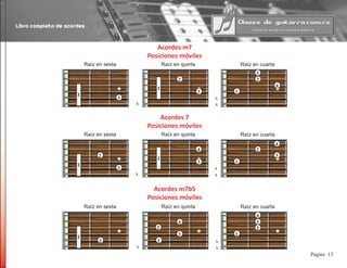 Libro completo de acordes
13Pagina
Acordes m7
Posiciones móviles
Acordes 7
Posiciones móviles
Acordes m7b5
Posiciones móviles
Raíz en sexta Raíz en quinta Raíz en cuarta
2
3
4
1
3
2
3
1
1
Raíz en sexta Raíz en quinta Raíz en cuarta
2
3
4
1
3
4
3
1
1
2
Raíz en sexta Raíz en quinta Raíz en cuarta
2
3
4
1
2
2
3
1
1
4
x
x
x
x
x
x
x
x
x
 