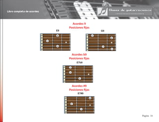Libro completo de acordes
16Pagina
Acordes 9
Posiciones fijas
E9
3
1
4
G9
2
3
1
4
E7b9
2
3
1
E7#9
2
4
1
Acordes b9
Posiciones fijas
Acordes #9
Posiciones fijas
 