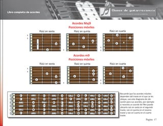 Libro completo de acordes
17Pagina
Acordes Maj9
Posiciones móviles
Acordes m9
Posiciones móviles
Raíz en sexta Raíz en quinta Raíz en cuarta
2
3
4
1
2
4
2
3
4
11
Raíz en sexta Raíz en quinta Raíz en cuarta
2
3
4
1
3
2
32
4
1
4
1
A
A
A
A
A
A
A
B
B
B
B
B B
B
C
C
C
C
C
C
D
D
D D
D
D
D
EE
E
E
E
E
E E
F
F
F
F
F
F
G
G
G
G G
G
G
D# Eb
D# Eb
D# Eb
D# Eb
D# Eb
F# Gb
F# Gb
F# Gb
F# Gb
F# Gb
F# Gb
G# Ab
G# Ab
G# Ab
G# Ab
G# Ab
G# Ab
A# Bb
A# Bb
A# Bb
A# Bb
A# Bb
A# Bb
C# Db
C# Db
C# Db
C# Db
C# Db
C# Db
D# Eb
Recuerde que los acordes móviles
dependen del traste en el que se les
ubique, use este diagrama de ubi-
cación para sus acordes, por ejemplo
si necesita un acorde de F#m puede
ubicarlo raíz en sexta en el segundo
traste, raíz en quinta en el noveno
traste y raíz en cuarta en el cuarto
traste.
x
x
x
x
x
x
x
x
x
x
 