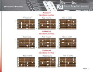 Libro completo de acordes
18Pagina
Acordes b9
Posiciones móviles
Acordes #9
Posiciones móviles
Raíz en sexta Raíz en quinta Raíz en cuarta
2
3
4
1
3
4
32
4
1
2
1
Raíz en sexta Raíz en quinta Raíz en cuarta
2
3
4
1
3
4
34
2
1 2
1
Acordes 9
Posiciones móviles
Raíz en sexta Raíz en quinta Raíz en cuarta
2
3
4
1
3
4
3
1
2
2
1
x
x
x
x
x
x
x
x
x
x
x
x
x
x
x
 