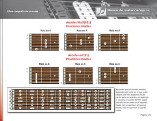 Libro completo de acordes
20Pagina
Acordes Maj7(#11)
Posiciones móviles
Acordes m7(11)
Posiciones móviles
2
1
3
4 2
1
Raíz en 6 Raíz en 5 Raíz en 4
4
2
1
3
3
4
1
2
Raíz en 6 Raíz en 5 Raíz en 4
3
4
1
2
1
A
A
A
A
A
A
A
B
B
B
B
B B
B
C
C
C
C
C
C
D
D
D D
D
D
D
EE
E
E
E
E
E E
F
F
F
F
F
F
G
G
G
G G
G
G
D# Eb
D# Eb
D# Eb
D# Eb
D# Eb
F# Gb
F# Gb
F# Gb
F# Gb
F# Gb
F# Gb
G# Ab
G# Ab
G# Ab
G# Ab
G# Ab
G# Ab
A# Bb
A# Bb
A# Bb
A# Bb
A# Bb
A# Bb
C# Db
C# Db
C# Db
C# Db
C# Db
C# Db
D# Eb
Recuerde que los acordes móviles
dependen del traste en el que se les
ubique, use este diagrama de ubi-
cación para sus acordes, por ejemplo
si necesita un acorde de F#m puede
ubicarlo raíz en sexta en el segundo
traste, raíz en quinta en el noveno
traste y raíz en cuarta en el cuarto
traste.
x
x
x
x
x
x
x
x
x
x
 