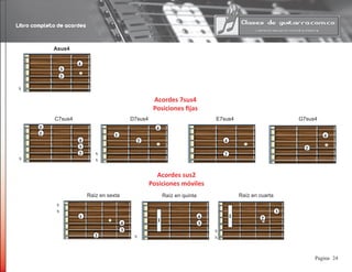 Libro completo de acordes
24Pagina
Asus4
2
3
4
Acordes 7sus4
Posiciones fijas
C7sus4				 D7sus4				 E7sus4					 G7sus4
3
4
1
1
2
1
4
2
4
2
2
4
Acordes sus2
Posiciones móviles
2
3
4
1
1
3
4
3
21
Raíz en sexta Raíz en quinta Raíz en cuarta
x
x
xx
x
x
x
x
x
 