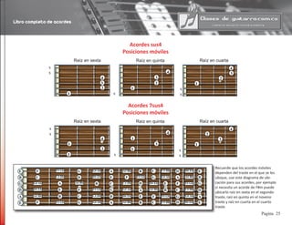 Libro completo de acordes
25Pagina
Acordes sus4
Posiciones móviles
2
3
4
1
2
3
4
1
2
3
4
1
Raíz en sexta Raíz en quinta Raíz en cuarta
Acordes 7sus4
Posiciones móviles
2
1
4
1
3
1
4
1
2
3
4
1
Raíz en sexta Raíz en quinta Raíz en cuarta
A
A
A
A
A
A
A
B
B
B
B
B B
B
C
C
C
C
C
C
D
D
D D
D
D
D
EE
E
E
E
E
E E
F
F
F
F
F
F
G
G
G
G G
G
G
D# Eb
D# Eb
D# Eb
D# Eb
D# Eb
F# Gb
F# Gb
F# Gb
F# Gb
F# Gb
F# Gb
G# Ab
G# Ab
G# Ab
G# Ab
G# Ab
G# Ab
A# Bb
A# Bb
A# Bb
A# Bb
A# Bb
A# Bb
C# Db
C# Db
C# Db
C# Db
C# Db
C# Db
D# Eb
Recuerde que los acordes móviles
dependen del traste en el que se les
ubique, use este diagrama de ubi-
cación para sus acordes, por ejemplo
si necesita un acorde de F#m puede
ubicarlo raíz en sexta en el segundo
traste, raíz en quinta en el noveno
traste y raíz en cuarta en el cuarto
traste.
x
x
x
x
x
x
x
x
x
x
 