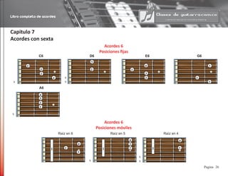 Libro completo de acordes
26Pagina
Capitulo 7
Acordes con sexta
Acordes 6
Posiciones fijas
2
3
1
C6 				 D6					 E6					 G6
4
2
3
2
3
1
4
2
3
1
A6
2
3
1
4
Acordes 6
Posiciones móviles
Raíz en 6 Raíz en 5 Raíz en 4
1 2
3
4
1
3
2
4
3
4
1
x
x
x
x
x
x
x
 