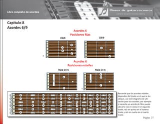 Libro completo de acordes
27Pagina
Capitulo 8
Acordes 6/9
2
1
1
C6/9
3
Acordes 6
Posiciones fijas
Acordes 6
Posiciones móviles
G6/9
2
1
1 1
Raíz en 6 Raíz en 5
3
2
4
2
4
A
A
A
A
A
A
A
B
B
B
B
B B
B
C
C
C
C
C
C
D
D
D D
D
D
D
EE
E
E
E
E
E E
F
F
F
F
F
F
G
G
G
G G
G
G
D# Eb
D# Eb
D# Eb
D# Eb
D# Eb
F# Gb
F# Gb
F# Gb
F# Gb
F# Gb
F# Gb
G# Ab
G# Ab
G# Ab
G# Ab
G# Ab
G# Ab
A# Bb
A# Bb
A# Bb
A# Bb
A# Bb
A# Bb
C# Db
C# Db
C# Db
C# Db
C# Db
C# Db
D# Eb
Recuerde que los acordes móviles
dependen del traste en el que se les
ubique, use este diagrama de ubi-
cación para sus acordes, por ejemplo
si necesita un acorde de F#m puede
ubicarlo raíz en sexta en el segundo
traste, raíz en quinta en el noveno
traste y raíz en cuarta en el cuarto
traste.
x
x
 