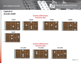 Libro completo de acordes
28Pagina
Capitulo 9
Acordes Add9
Acordes add9 (mayor)
Posiciones fijas
2
3
Aadd9	
2
1
4
2
3
1
Cadd9				 Eadd9					 Fadd9					 Gadd9
x
4
4
2
3
1
4
2
1
4
Acordes add9 (menor)
Posiciones fijas
2
3
Em add9				 Fm add9				 Am add9	
4
1
3
1
4
1
2
4
x
x
x
x
x
x
 