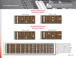 Libro completo de acordes
29Pagina
Acordes Add9 (mayor)
Posiciones móviles
Acordes Add9 (menor)
Posiciones móviles
2
3
4
1
2
3
41
Raíz en sexta Raíz en quinta
A
A
A
A
A
A
A
B
B
B
B
B B
B
C
C
C
C
C
C
D
D
D D
D
D
D
EE
E
E
E
E
E E
F
F
F
F
F
F
G
G
G
G G
G
G
D# Eb
D# Eb
D# Eb
D# Eb
D# Eb
F# Gb
F# Gb
F# Gb
F# Gb
F# Gb
F# Gb
G# Ab
G# Ab
G# Ab
G# Ab
G# Ab
G# Ab
A# Bb
A# Bb
A# Bb
A# Bb
A# Bb
A# Bb
C# Db
C# Db
C# Db
C# Db
C# Db
C# Db
D# Eb
Recuerde que los acordes móviles
dependen del traste en el que se les
ubique, use este diagrama de ubi-
cación para sus acordes, por ejemplo
si necesita un acorde de F#m puede
ubicarlo raíz en sexta en el segundo
traste, raíz en quinta en el noveno
traste y raíz en cuarta en el cuarto
traste.
x
3
4
1
2
3
41
Raíz en sexta Raíz en quinta
x
 