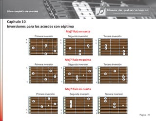 Libro completo de acordes
30Pagina
Capitulo 10
Inversiones para los acordes con séptima
3
2
4
1
3
4
1
1
Primera inversión		 Segunda inversión Tercera inversión
3
2
4
1
Maj7 Raíz en sexta
3
4
1
2
3
2
4
1
3
2
4
1
Primera inversión		 Segunda inversión Tercera inversión
Maj7 Raíz en quinta
3
2
1
143
2
4
1
1
Primera inversión		 Segunda inversión Tercera inversión
Maj7 Raíz en cuarta
x
x
x
x
x
x
x
x
x
x
x
x
x
x
x
x
x
x
 