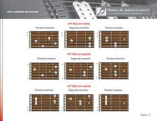 Libro completo de acordes
31Pagina
Primera inversión		 Segunda inversión Tercera inversión
3
2
4
1
3
2
4
1
2
3
1
1
Primera inversión		 Segunda inversión Tercera inversión
3
2
4
1
3
2
4
1
3
4
1
2
43
41
1
3
2
1
Primera inversión		 Segunda inversión Tercera inversión
m7 Raíz en sexta
m7 Raíz en quinta
m7 Raíz en cuarta
x
x
x
x
x
x
x
x
x
x
x
x
x
x
x
x
x
x
 