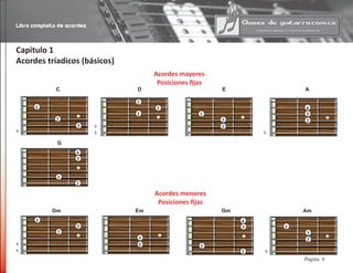 Libro completo de acordes
Capitulo 1
Acordes tríadicos (básicos)
Acordes mayores
Posiciones fijas
2
3
1
2
3
1
G	
2
3
4
2
3
1
4
2
3
1
C					 D					 E					 A
Acordes menores
Posiciones fijas
2
3
1
Dm			 		 Em					 Gm				 Am
2
3
2
3
1
4
2
3
1
Pagina
x
x xx
x
x x
 