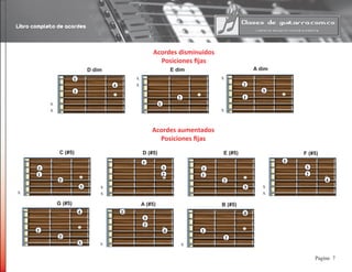 Libro completo de acordes
Pagina
Acordes disminuidos
Posiciones fijas
1
1
4
D dim E dim
2
1
x
x
A dim
2
1
x
x
3
x
x
Acordes aumentados
Posiciones fijas
2
3
1
C (#5)
1 2
3
1
D (#5)
2
3
1
E (#5)
1
x
x
x
2
3
1
F (#5)
4
x
x
2
3
1
G (#5)
4
2
3
1
A (#5)
4
x
2
1
B (#5)
4
x
 