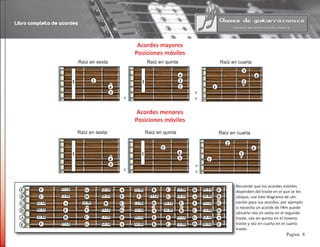 Libro completo de acordes
Pagina
Acordes mayores
Posiciones móviles
Acordes menores
Posiciones móviles
2
3
4
1
3
4
1
2
3
4
1
2
3
41
2
3
4
1
2
3
4
1
Raíz en sexta Raíz en quinta Raíz en cuarta
Raíz en sexta Raíz en quinta Raíz en cuarta
A
A
A
A
A
A
A
B
B
B
B
B B
B
C
C
C
C
C
C
D
D
D D
D
D
D
EE
E
E
E
E
E E
F
F
F
F
F
F
G
G
G
G G
G
G
D# Eb
D# Eb
D# Eb
D# Eb
D# Eb
F# Gb
F# Gb
F# Gb
F# Gb
F# Gb
F# Gb
G# Ab
G# Ab
G# Ab
G# Ab
G# Ab
G# Ab
A# Bb
A# Bb
A# Bb
A# Bb
A# Bb
A# Bb
C# Db
C# Db
C# Db
C# Db
C# Db
C# Db
D# Eb
Recuerde que los acordes móviles
dependen del traste en el que se les
ubique, use este diagrama de ubi-
cación para sus acordes, por ejemplo
si necesita un acorde de F#m puede
ubicarlo raíz en sexta en el segundo
traste, raíz en quinta en el noveno
traste y raíz en cuarta en el cuarto
traste.
x
x
x
xx
x
 