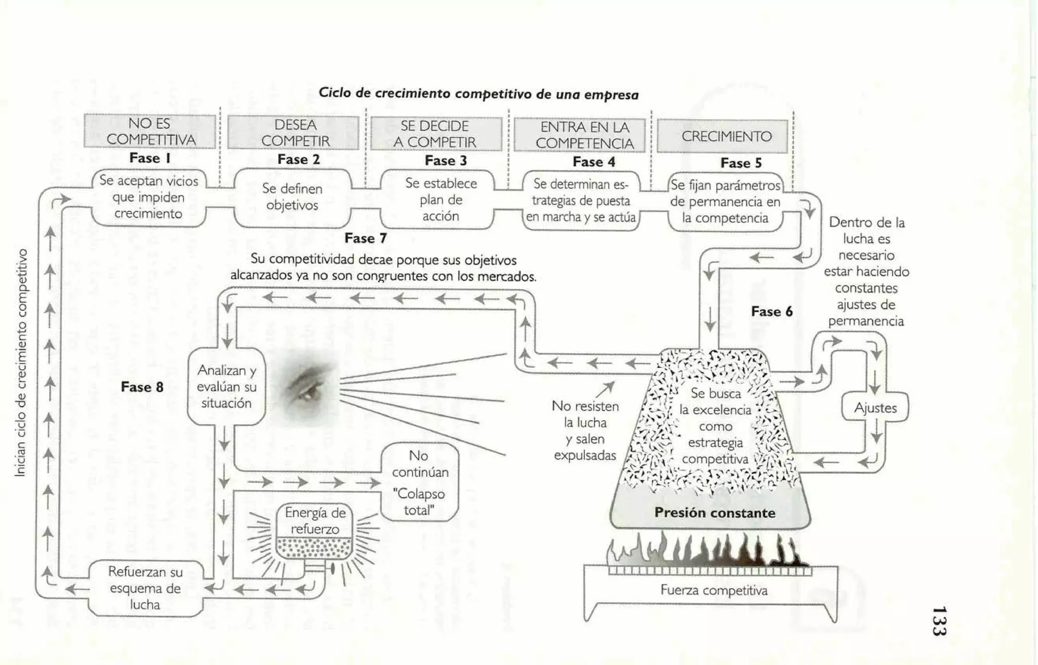 - ; Ciclo de cr+miento competitivo de una empresa 
vr #' 
l...... 
 