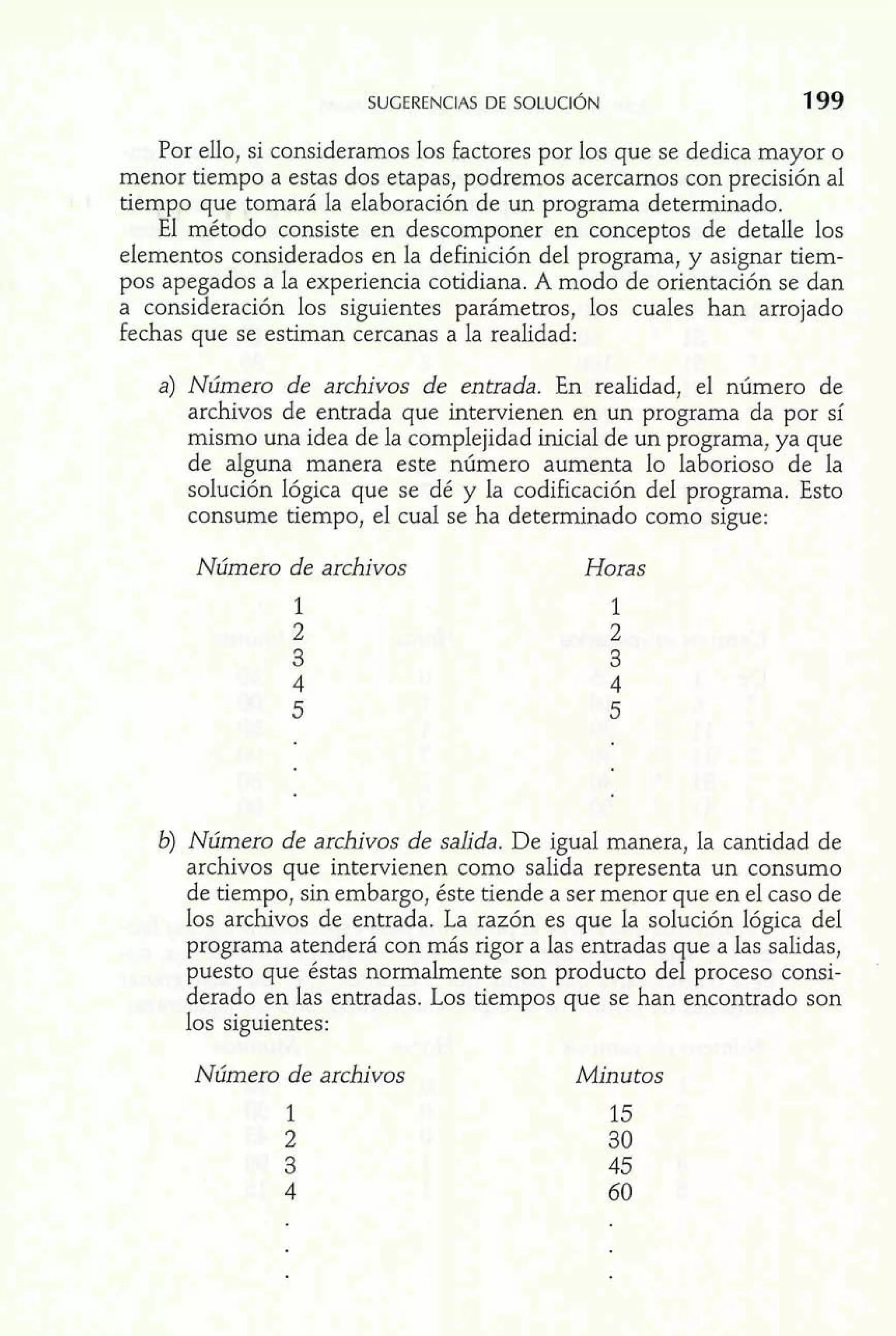 SUGERENCIAS DE SOLUCI~N 199 
Por ello, si consideramos los factores por los que se dedica mayor o 
menor tiempo a estas dos etapas, podremos acercamos con precisión al 
tiempo que tomará la elaboración de un programa determinado. 
El método consiste en descomponer en conceptos de detalle los 
elementos considerados en la definición del programa, y asignar tiem-pos 
apegados a la experiencia cotidiana. A modo de orientación se dan 
a consideración los siguientes parámetros, los cuales han arrojado 
fechas que se estiman cercanas a la realidad: 
a) Número de archivos de entrada. En realidad, el número de 
archivos de entrada que intervienen en un programa da por sí 
mismo una idea de la complejidad inicial de un programa, ya que 
de alguna manera este número aumenta lo laborioso de la 
solución lógica que se dé y la codificación del programa. Esto 
consume tiempo, el cual se ha determinado como sigue: 
Número de archivos Horas 
1 r 
nera, la cantidad de 
archivos que intervienen como salivda representa un consumo 
de tiempo, sin embargo, éste tiende a ser menor que en el caso de 
los archivos de entrada. La razón es que la solución lógica del 
programa atenderá con más rigor a las entradas que a las salidas, 
puesto que éstas normalmente son producto del proceso consi-derado 
en las entradas. Los tiempos que se han encontrado son 
los siguientes: 
Número de archivos Minutos 
 