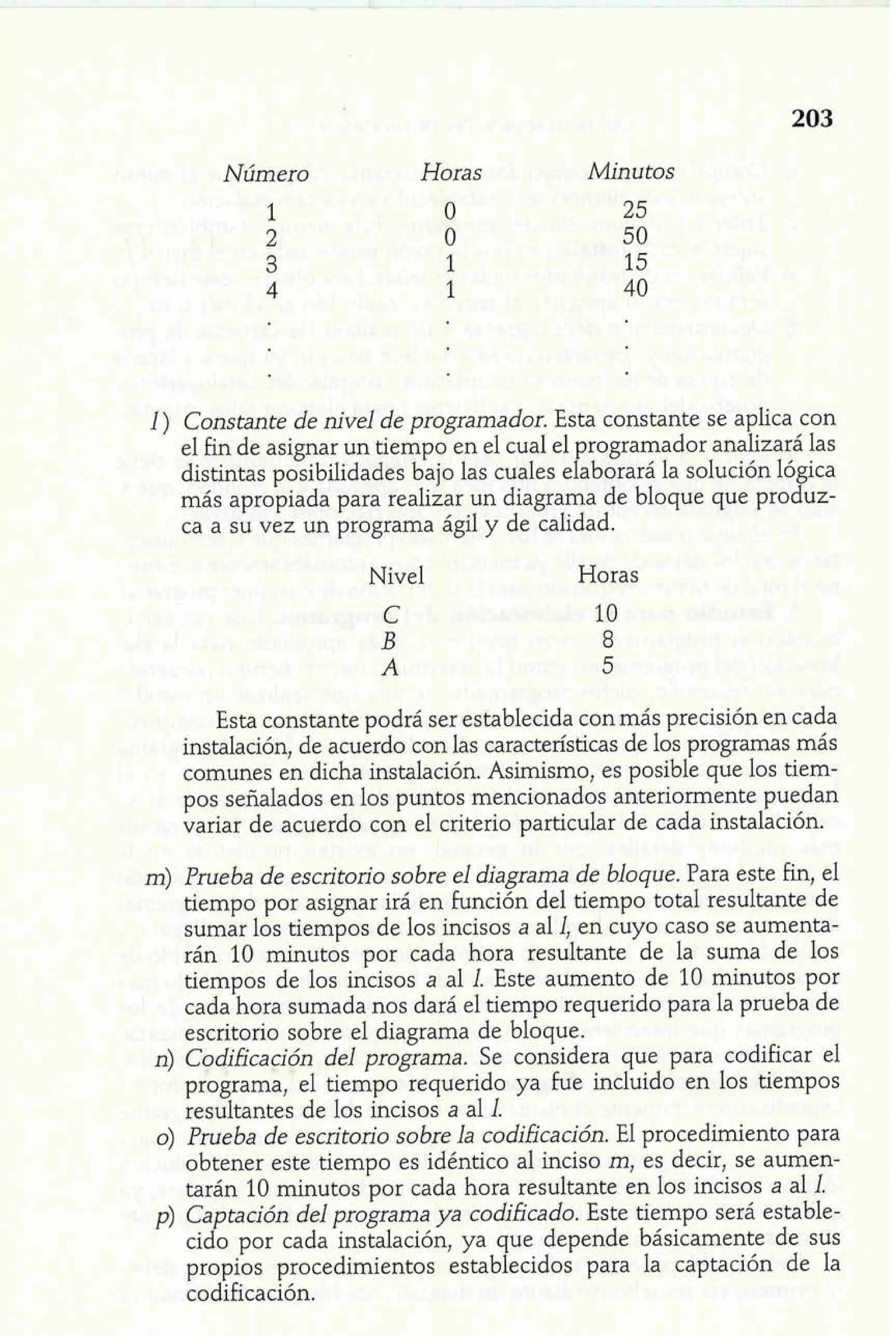 Número Horas Minutos 
1) Constante de nivel de programador. Esta constante se aplica con 
el fin de asignar un tiempo en el cual el programador analizará las 
distintas posibilidades bajo las cuales elaborará la solución lógica 
más apropiada para realizar un diagrama de bloque que produz-ca 
a su vez un programa ágil y de calidad. 
Nivel Horas 
Esta constante podrá ser establecida con más precisión en cada 
instalación, de acuerdo con las características de los programas más 
comunes en dicha instalación. Asimismo, es posible que los tiem-pos 
señalados en los puntos mencionados anteriormente puedan 
variar de acuerdo con el criterio particular de cada instalación. 
m) Prueba de escritorio sobre el diagrama de bloque. Para este fin, el 
tiempo por asignar irá en función del tiempo total resultante de 
sumar los tiempos de los incisos a al 1, en cuyo caso se aumenta-rán 
10 minutos por cada hora resultante de la suma de los 
tiempos de los incisos a al l. Este aumento de 10 minutos por 
cada hora sumada nos dará el tiempo requerido para la prueba de 
escritorio sobre el diagrama de bloque. 
n) Codificación del programa. Se considera que para codificar el 
programa, el tiempo requerido ya fue incluido en los tiempos 
resultantes de los incisos a al J. 
o) Prueba de escritorio sobre la codificación. El procedimiento para 
obtener este tiempo es idéntico al inciso m, es decir, se aumen-tarán 
10 minutos por cada hora resultante en los incisos a al l. 
p) Captación del programa ya codificado. Este tiempo será estable-cido 
por cada instalación, ya que depende básicamente de sus 
propios procedimientos establecidos para la captación de la 
codificación. 
 