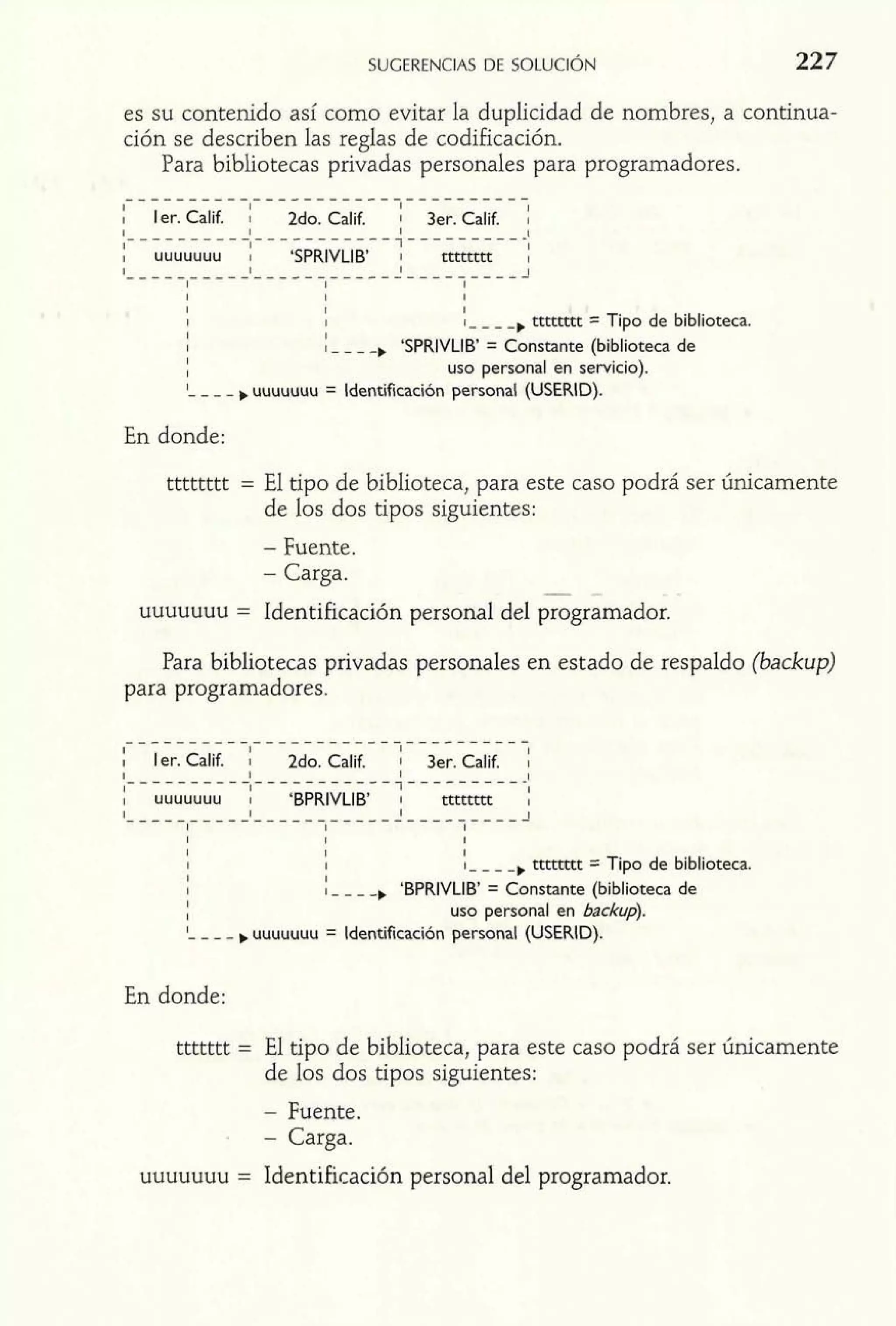 es su contenido así como evitar la duplicidad de nombres, a continua-ción 
se describen las reglas de codificación. 
Para bibliotecas privadas personales para programadores. 
................................ 
: l er. Calif. 2do. Calif. 1 3er. Calif. i 
l---------'----------- 1 
! uuuuuuu ! 'SPRIVLIB' 1----------1 I tttttttt 
i----------l-----------l-----,J 
1 1 1 
1 1 
I I - - - -, mmtt = Tipo de biblioteca. 
1 
I ! - - - -,'S PRIVLIB' = Constante (biblioteca de 
1 
I uso personal en servicio). 
L - - - + uuuuuuu = Identificación personal (USERID). 
En donde: 
tttttttt = El tipo de biblioteca, para este caso podrá ser únicamente 
de los dos tipos siguientes: 
- Fuente. 
- Carga. 
- 
uuuuuuu = Identificación personal del programador. 
Para bibliotecas privadas personales en estado de respaldo (backup) 
para programadores. 
................................ 
I l er. Calif. i 2do. Calif. j 3er Calif. : 
i---------'----------- 1 
1---------- 
'BPRIVLIB' ; mtttr  
----------l---------------------A 
1 1 1 
1 1 
I I 1- - - -, tttttttt = Tipo de biblioteca. 
1 
I ! - - - -,'B PRIVLIB' = Constante (biblioteca de 
1 
I uso personal en backup). 
l- - - -,uuu uuuu = Identificación personal (USERID). 
En donde: 
ttttttt = El tipo de biblioteca, para este caso podrá ser únicamente 
de los dos tipos siguientes: 
- Fuente. 
- Carga. 
uuuuuuu = Identificación personal del programador. 
 